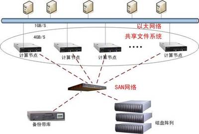 構建高效數據處理與存儲平臺，助力動漫產業基地創新發展